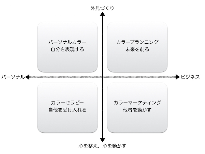 �J���[�R���T���e�B���O��4�̗̈�